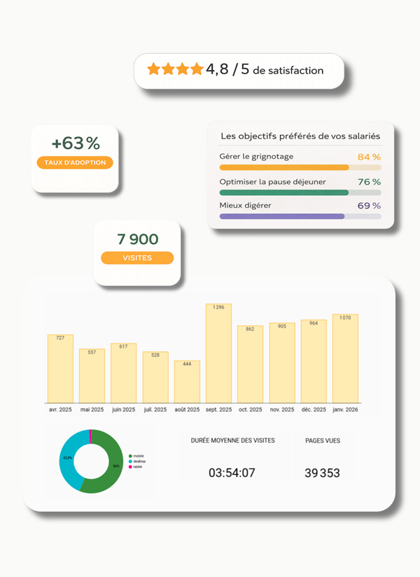 Application TA Nutrition
