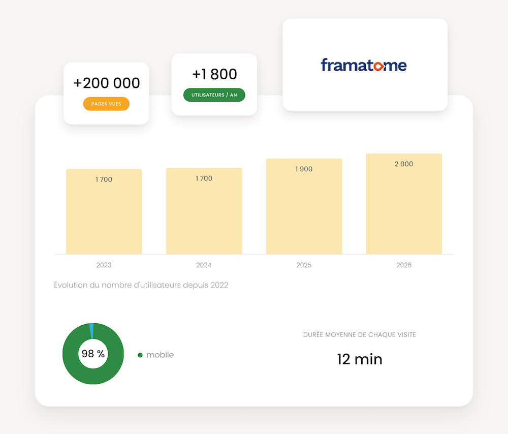 Dashboard_Framatome Le dashboard de suivi de l'entreprise Framatome