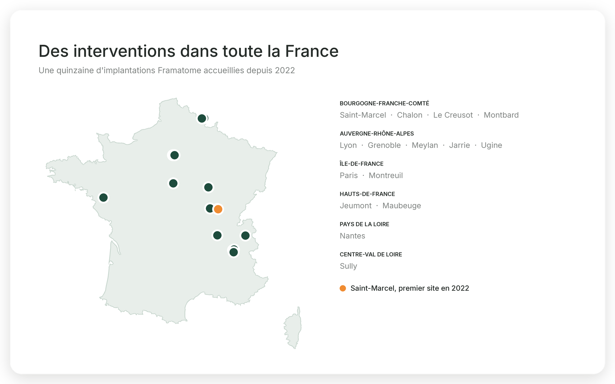 Framatome 1 Les intervention TA Nutrition pour Framatome